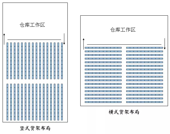 倉庫貨架