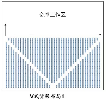 倉庫貨架